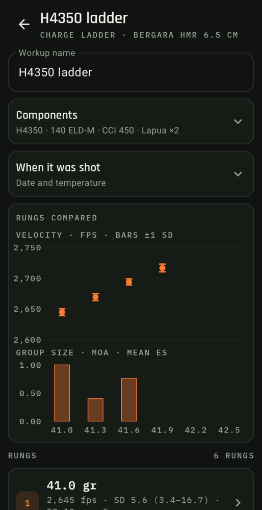A charge ladder of H4350 under a 140 ELD-M, comparing velocity and group size across the rungs.